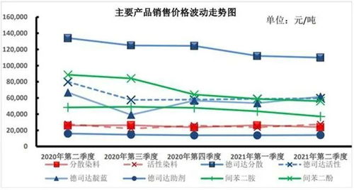 印染紡織行業限電大調查 挑戰、應對與市場新格局