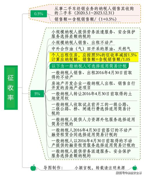 小微企業(yè)迎減負春風(fēng) 納稅起征點提至十五萬，技術(shù)轉(zhuǎn)讓政策同步利好